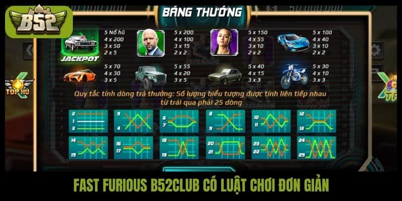 Fast Furious B52club có luật chơi đơn giản
