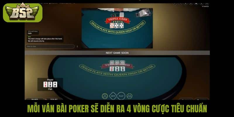 Mỗi ván bài poker sẽ diễn ra 4 vòng cược tiêu chuẩn